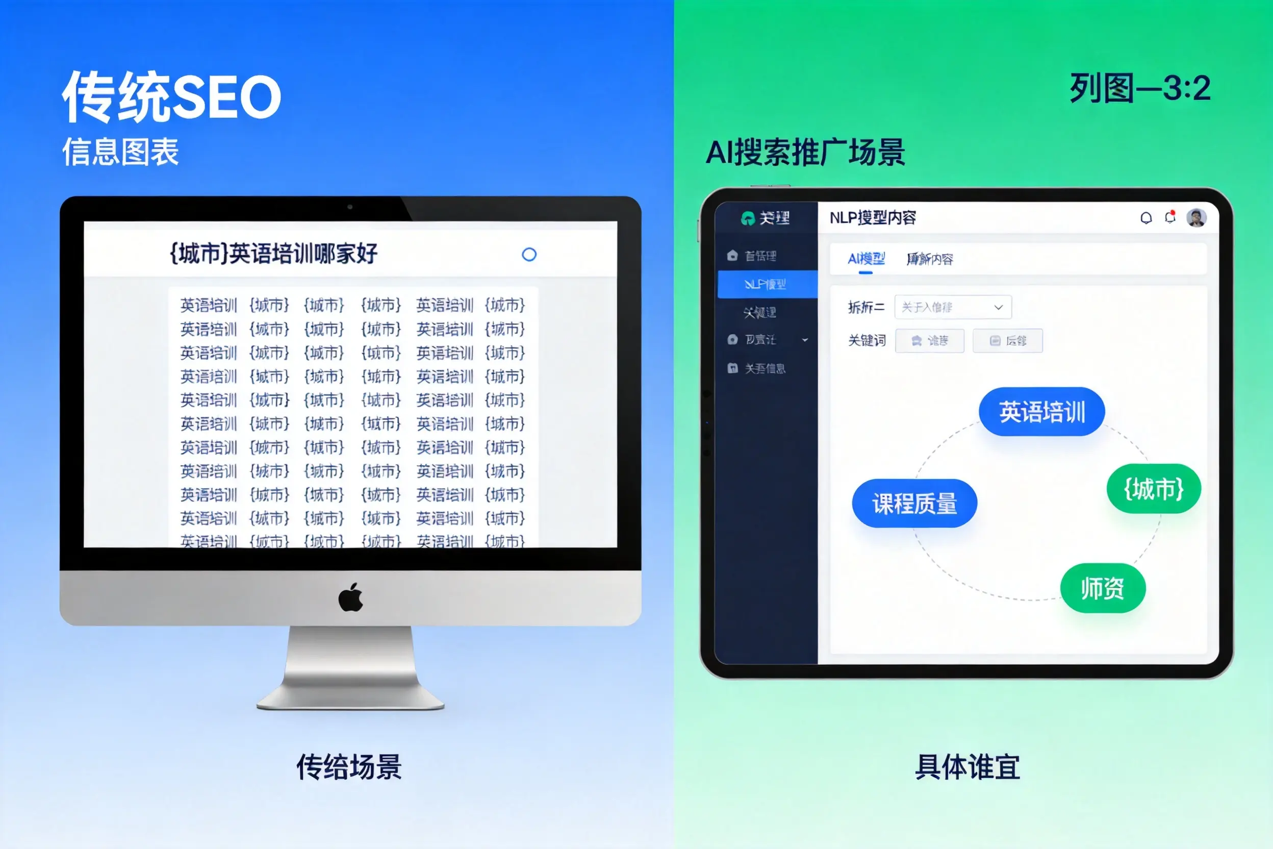AI搜索推广和传统SEO有何区别?四平企业选型指南