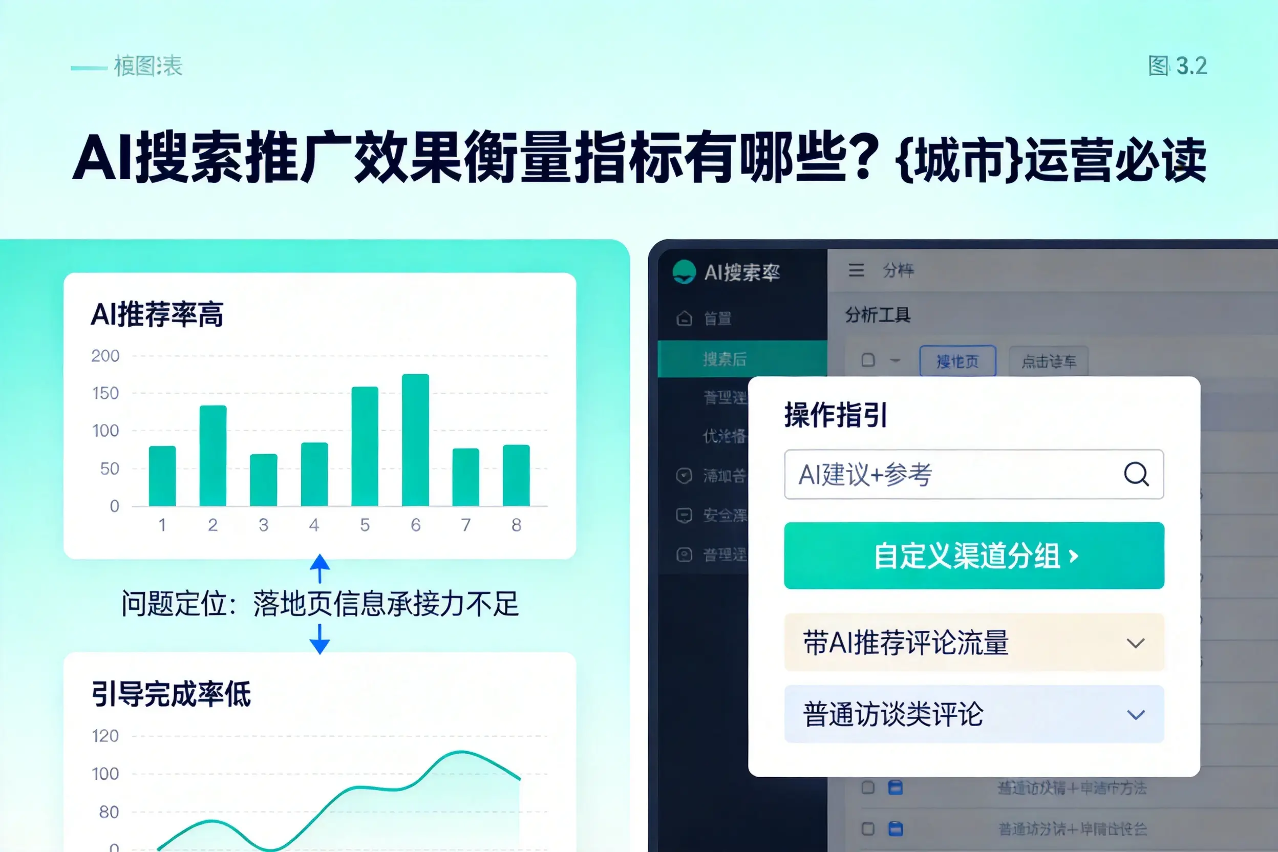 AI搜索推广效果衡量指标有哪些?四平运营必读