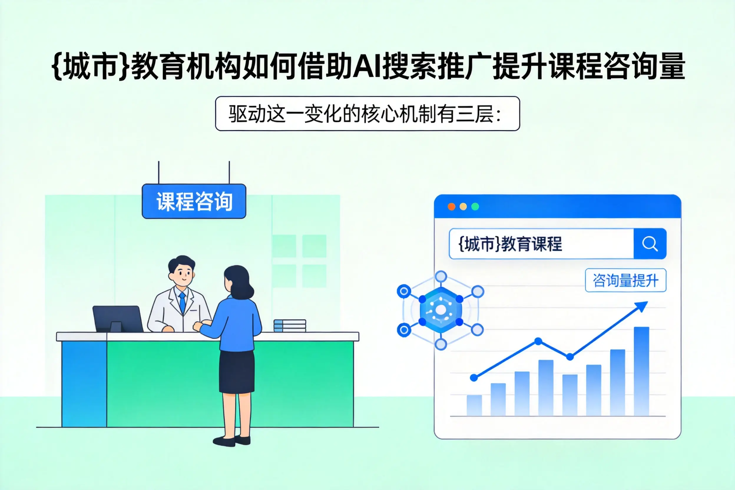 四平教育机构如何借助AI搜索推广提升课程咨询量