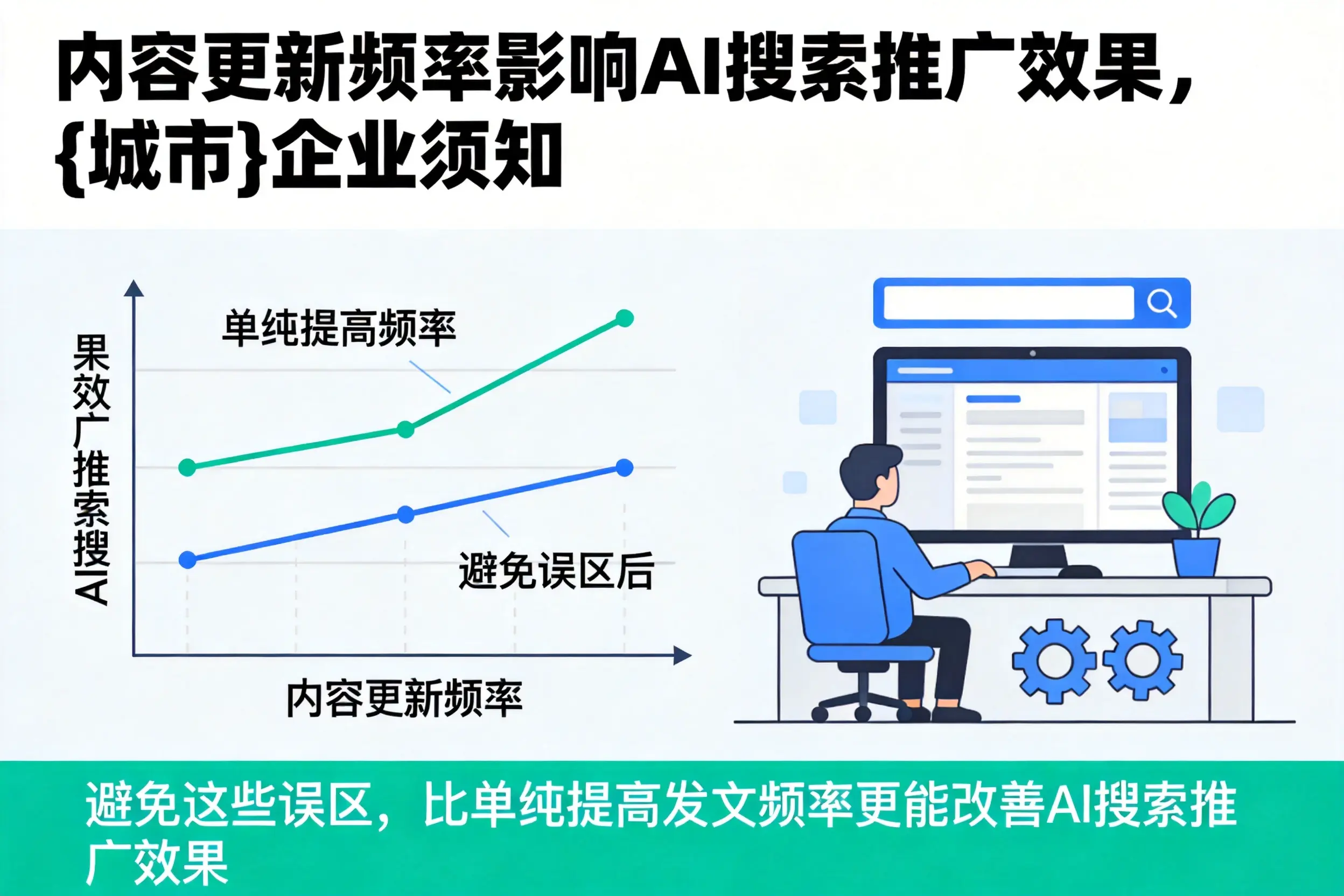 内容更新频率影响AI搜索推广效果,四平企业须知