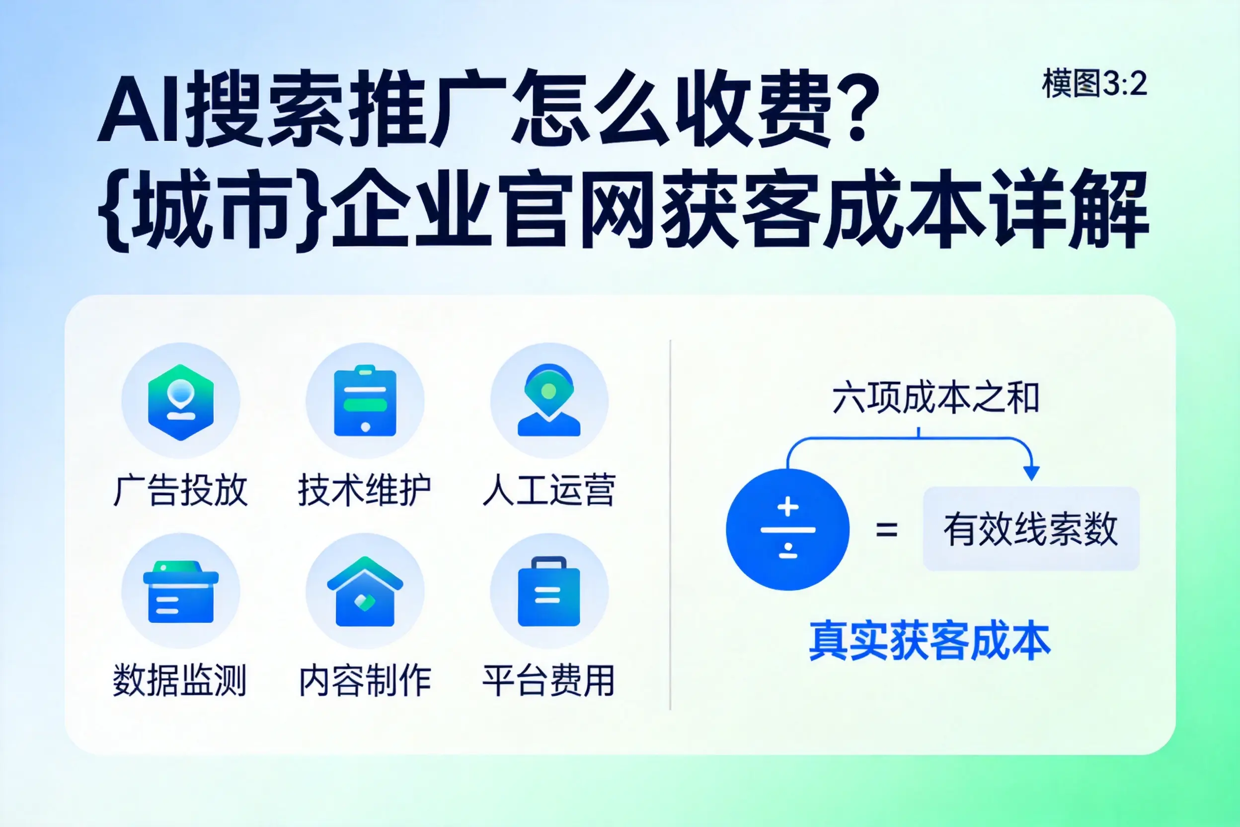 AI搜索推广怎么收费？四平企业官网获客成本详解