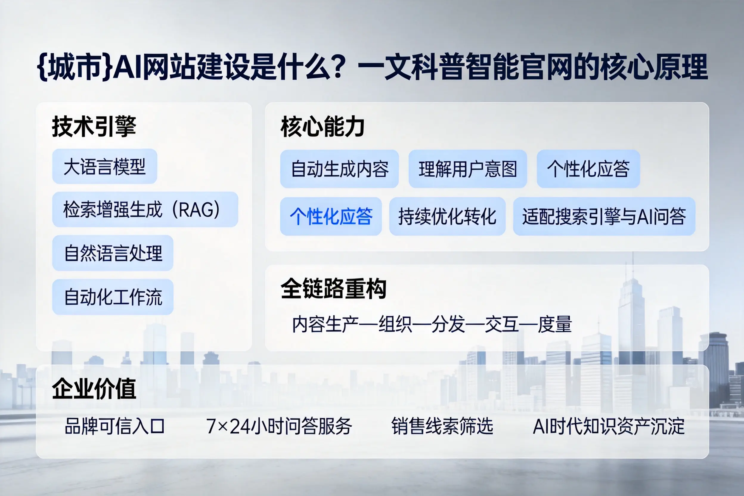 四平AI网站建设是什么？一文科普智能官网的核心原理