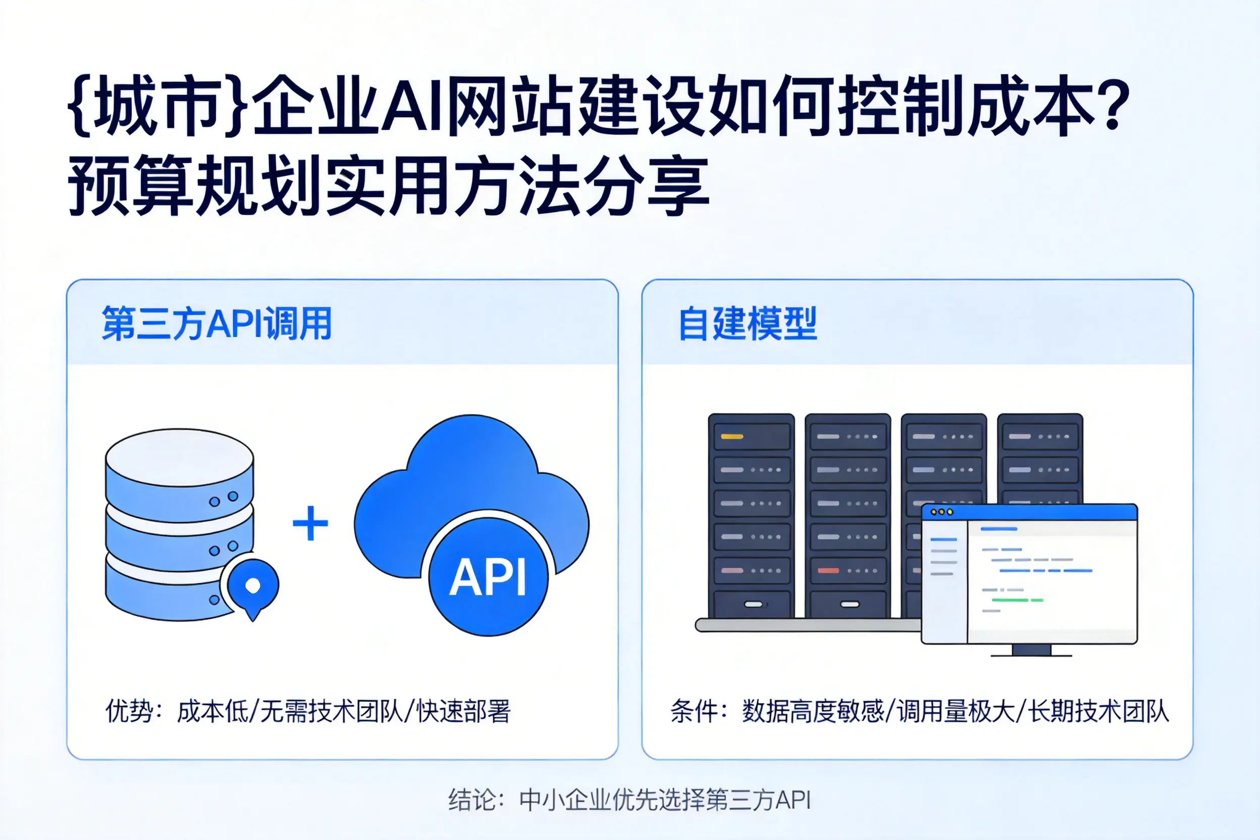 四平企业AI网站建设如何控制成本?预算规划实用方法分享
