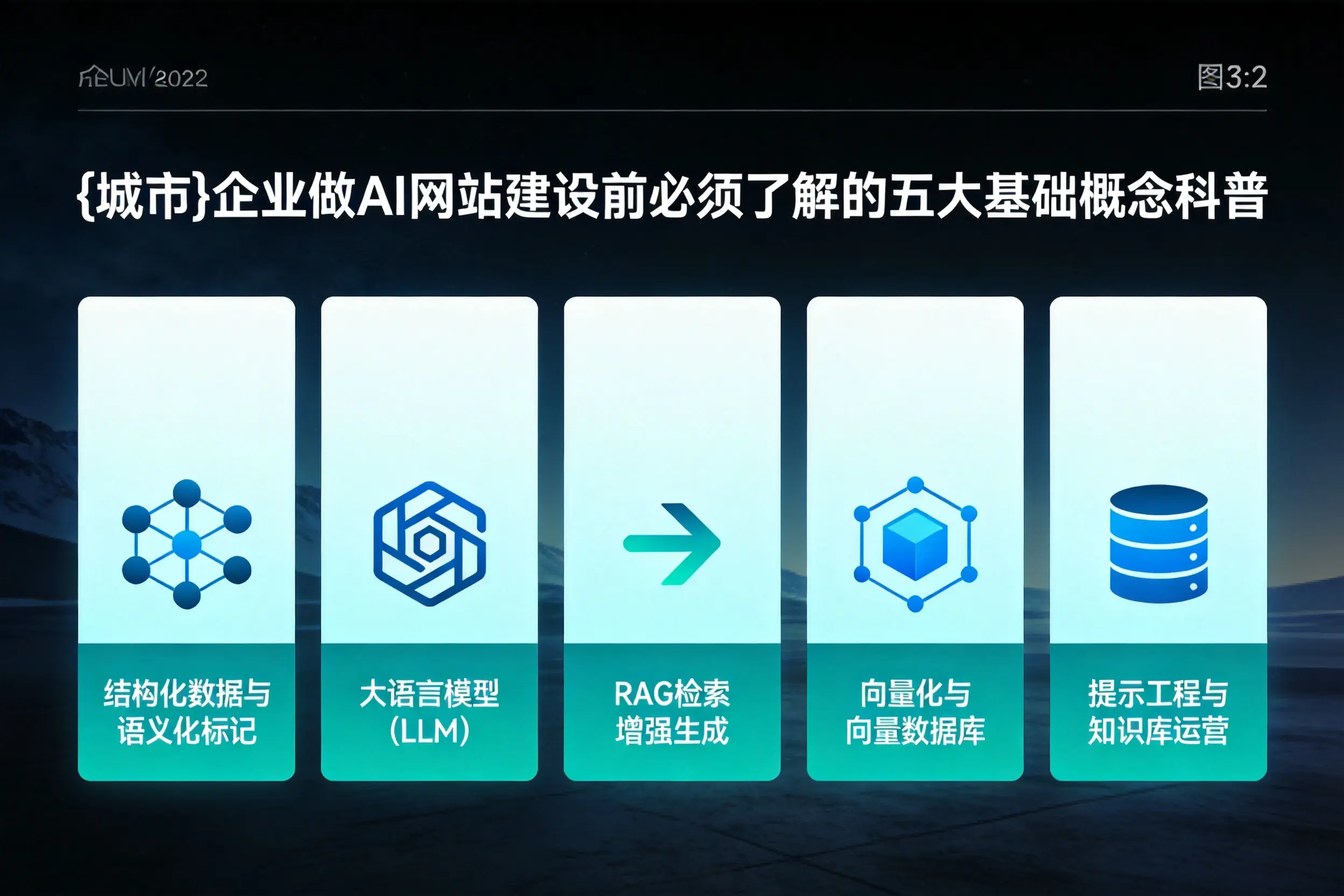 四平企业做AI网站建设前必须了解的五大基础概念科普