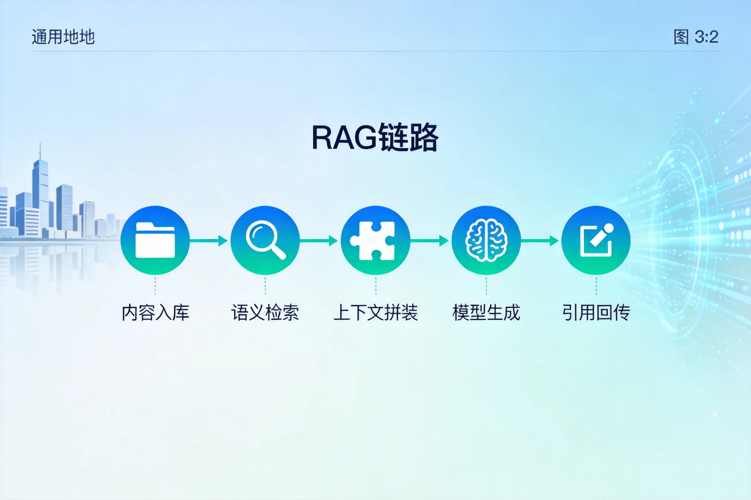 手把手教你四平AI网站建设：搭建智能官网的完整教程