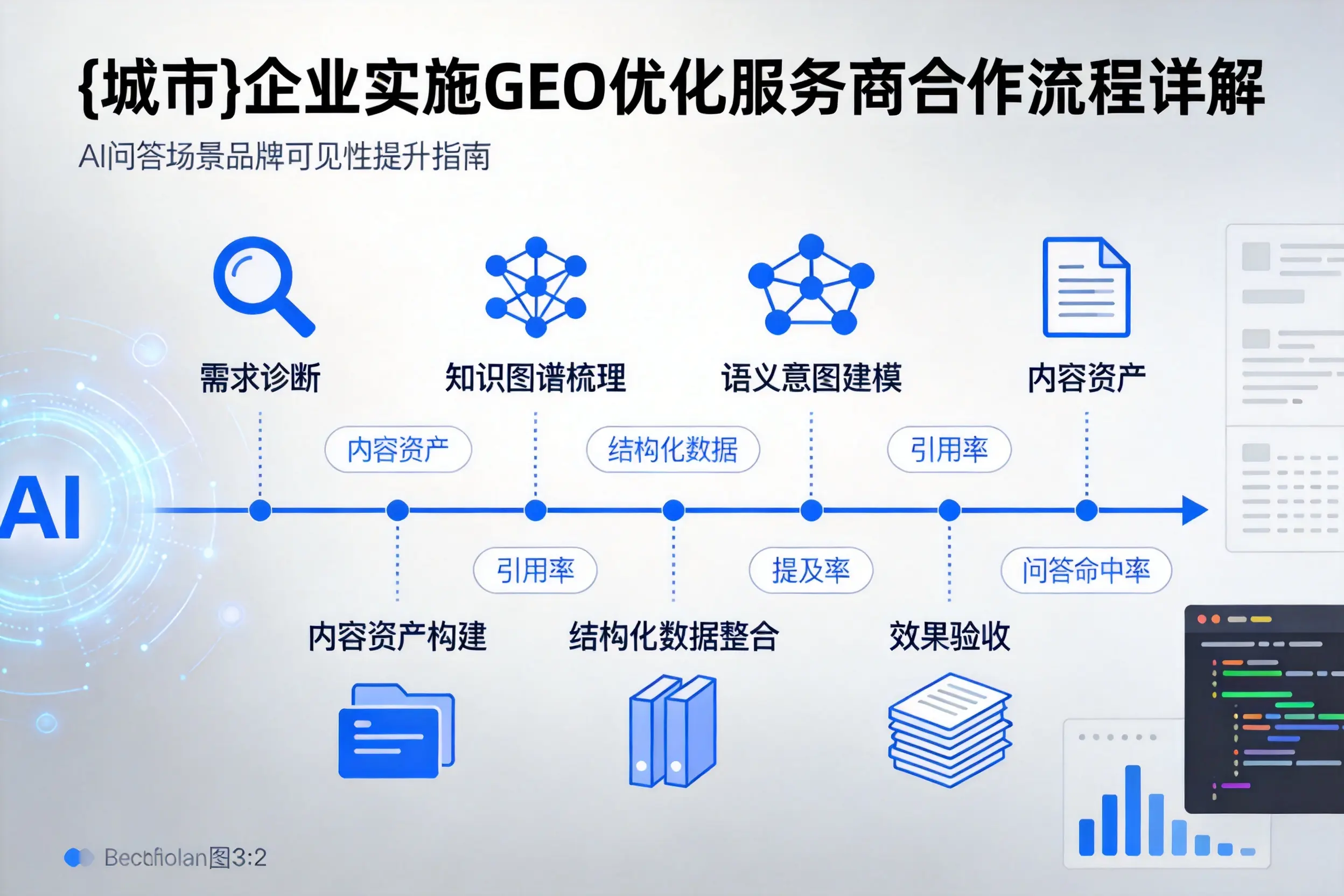 四平企业实施GEO优化服务商合作流程详解