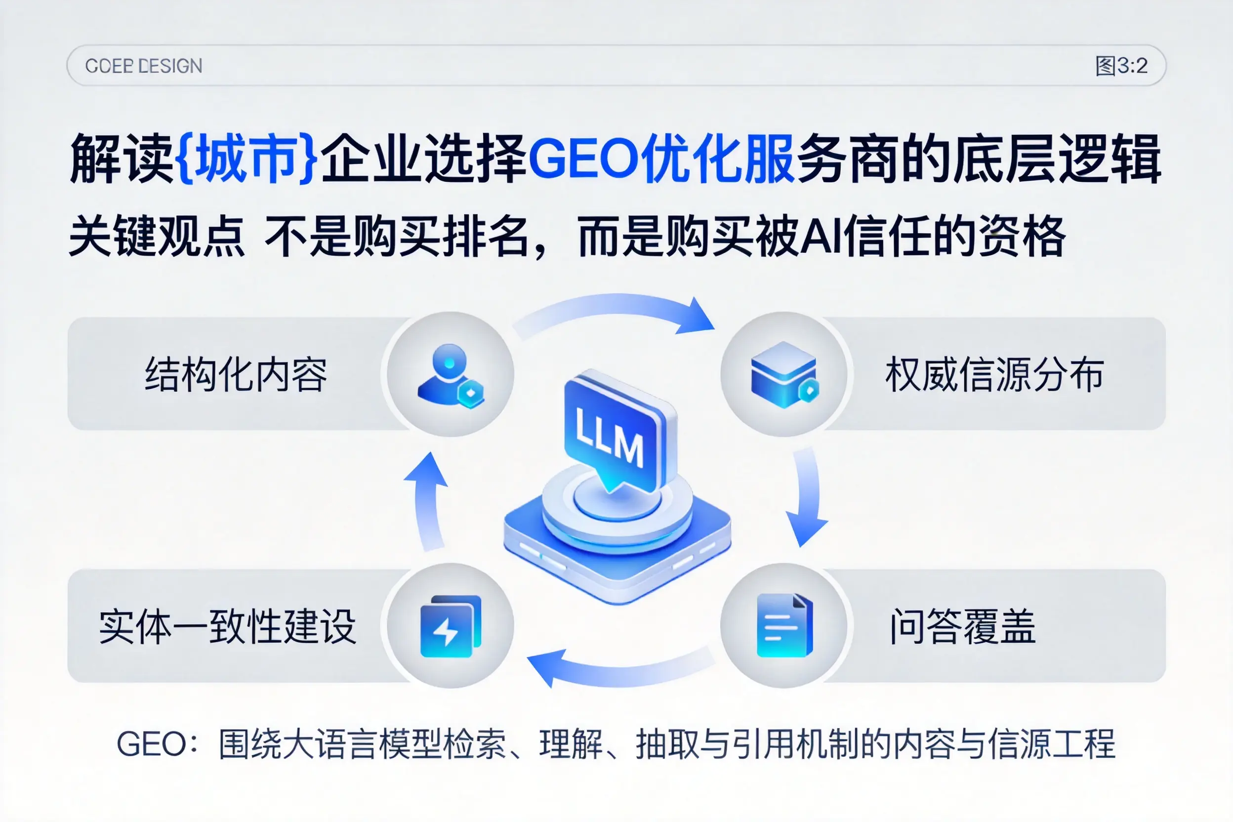 解读四平企业选择GEO优化服务商的底层逻辑