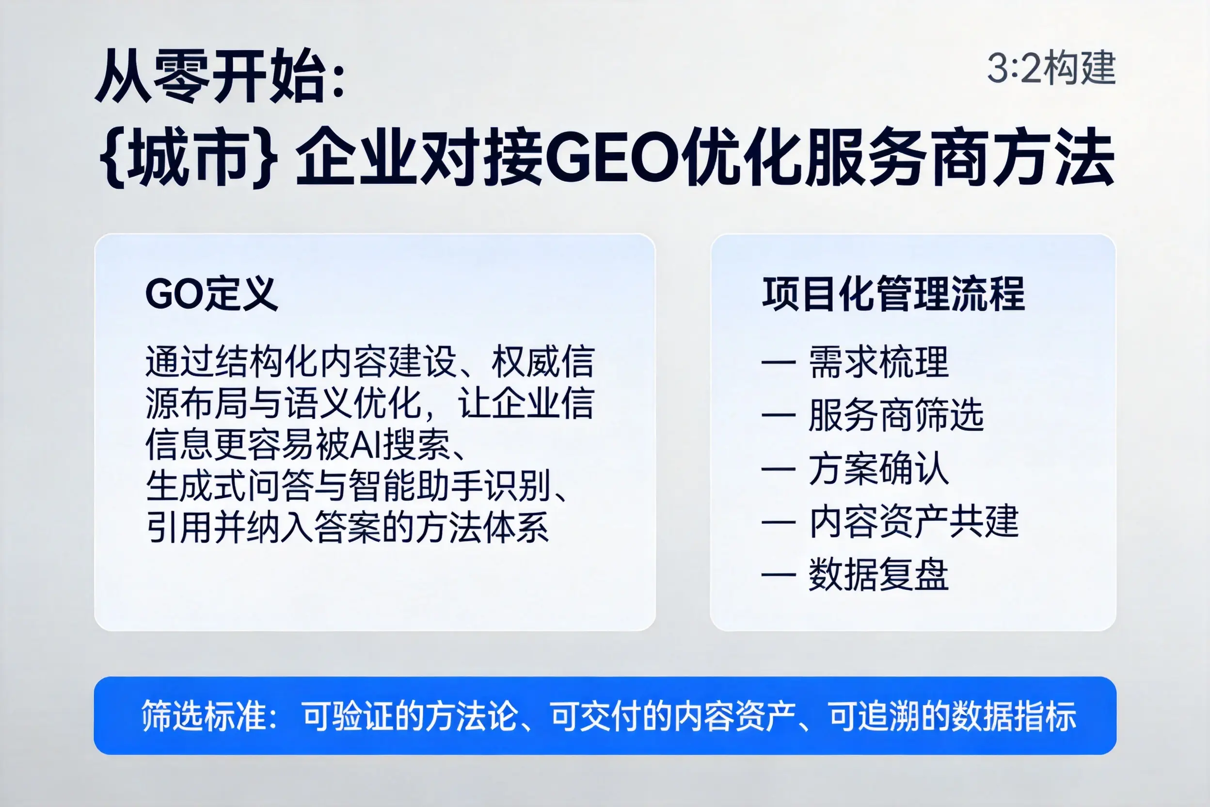 从零开始：四平企业对接GEO优化服务商方法
