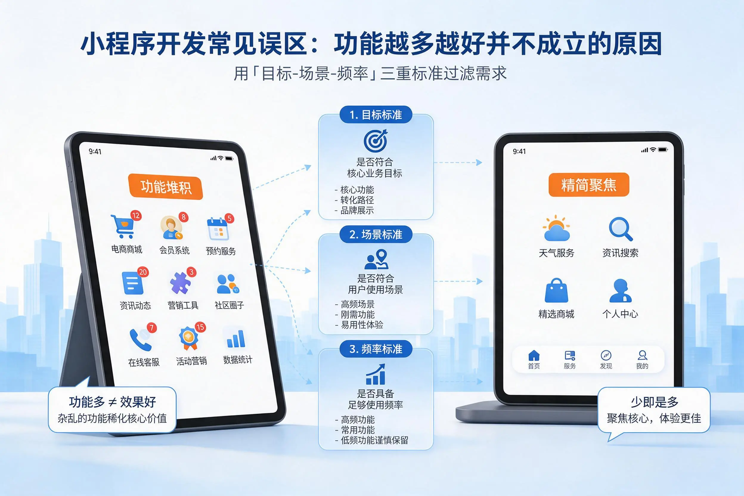 四平小程序开发常见误区：功能越多越好并不成立的原因