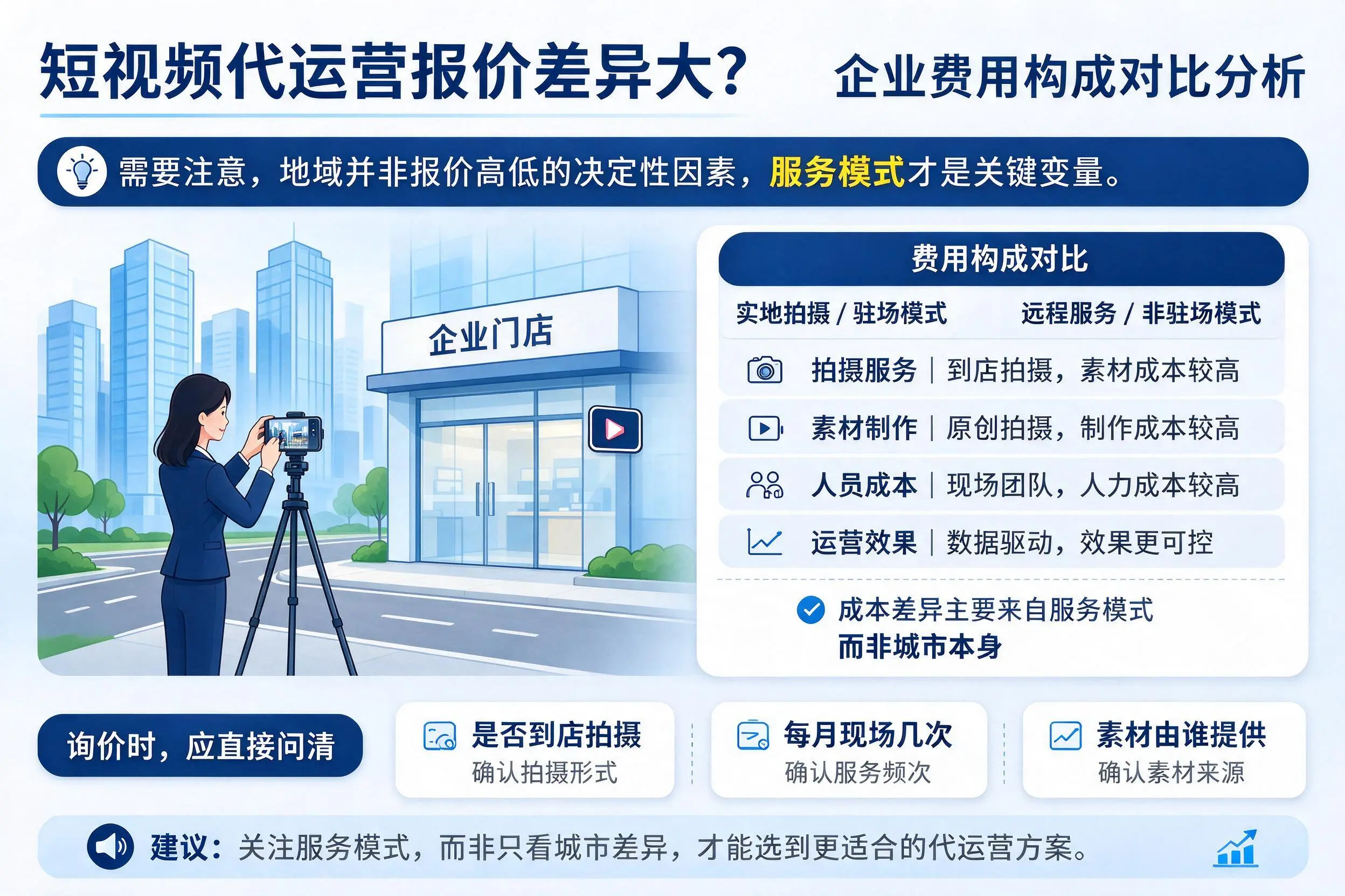 短视频代运营报价差异大？四平企业费用构成对比分析