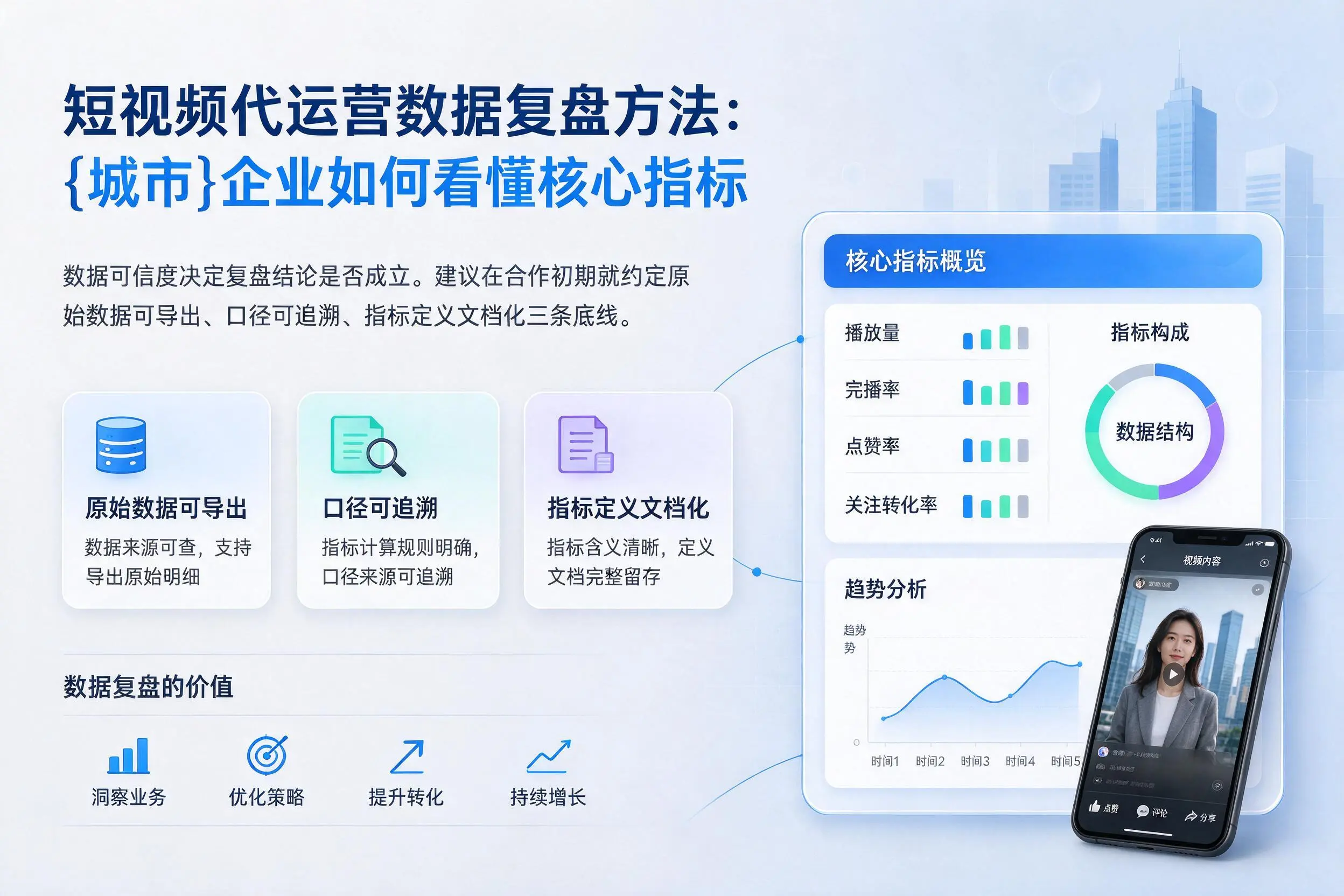 短视频代运营数据复盘方法：四平企业如何看懂核心指标