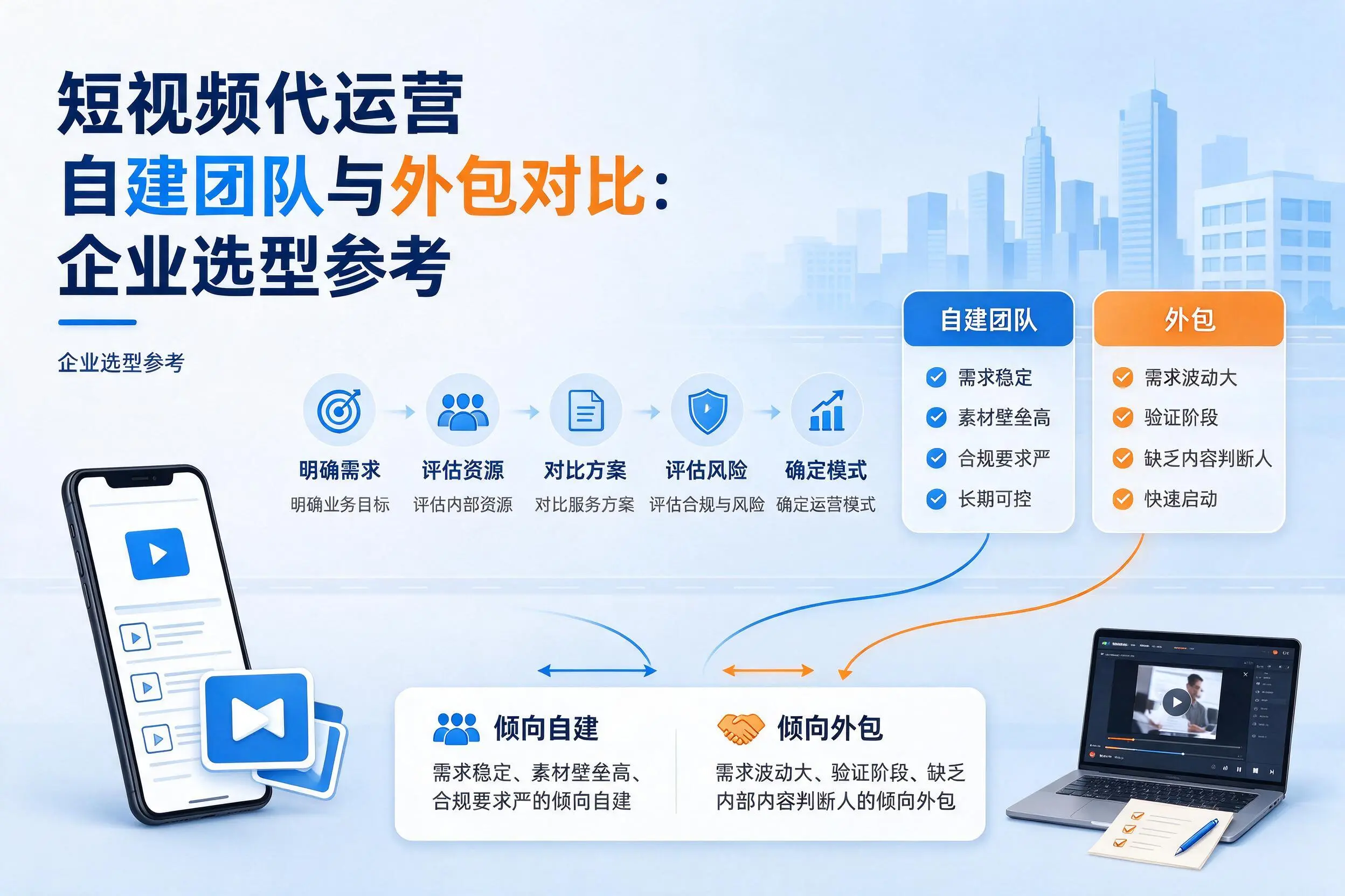 短视频代运营自建团队与外包对比:四平企业选型参考