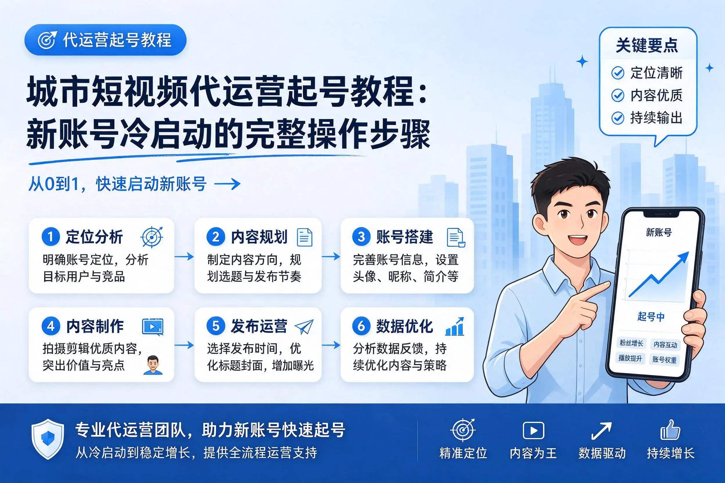 四平短视频代运营起号教程：新账号冷启动的完整操作步骤