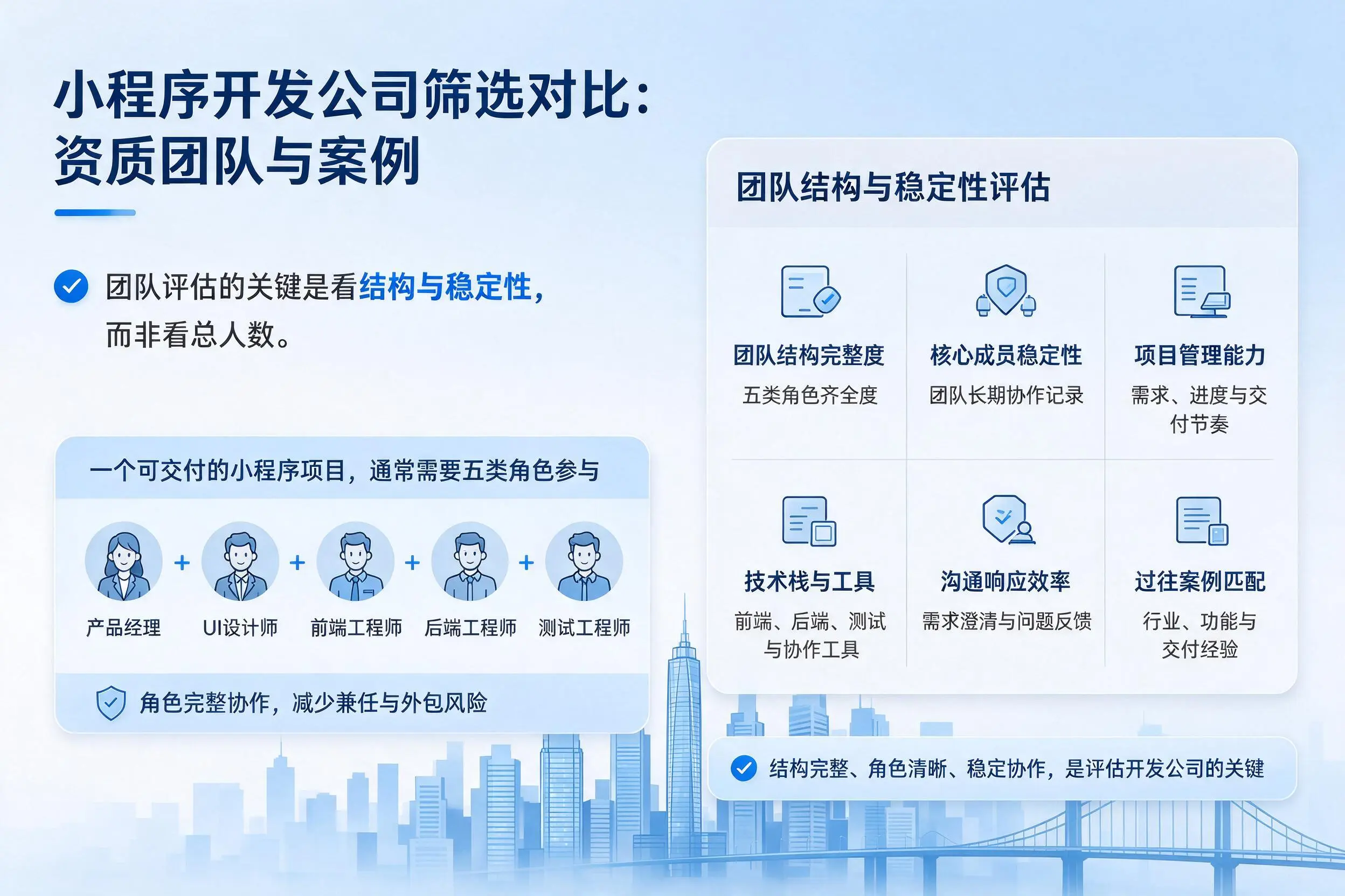 四平小程序开发公司筛选对比：资质团队与案例