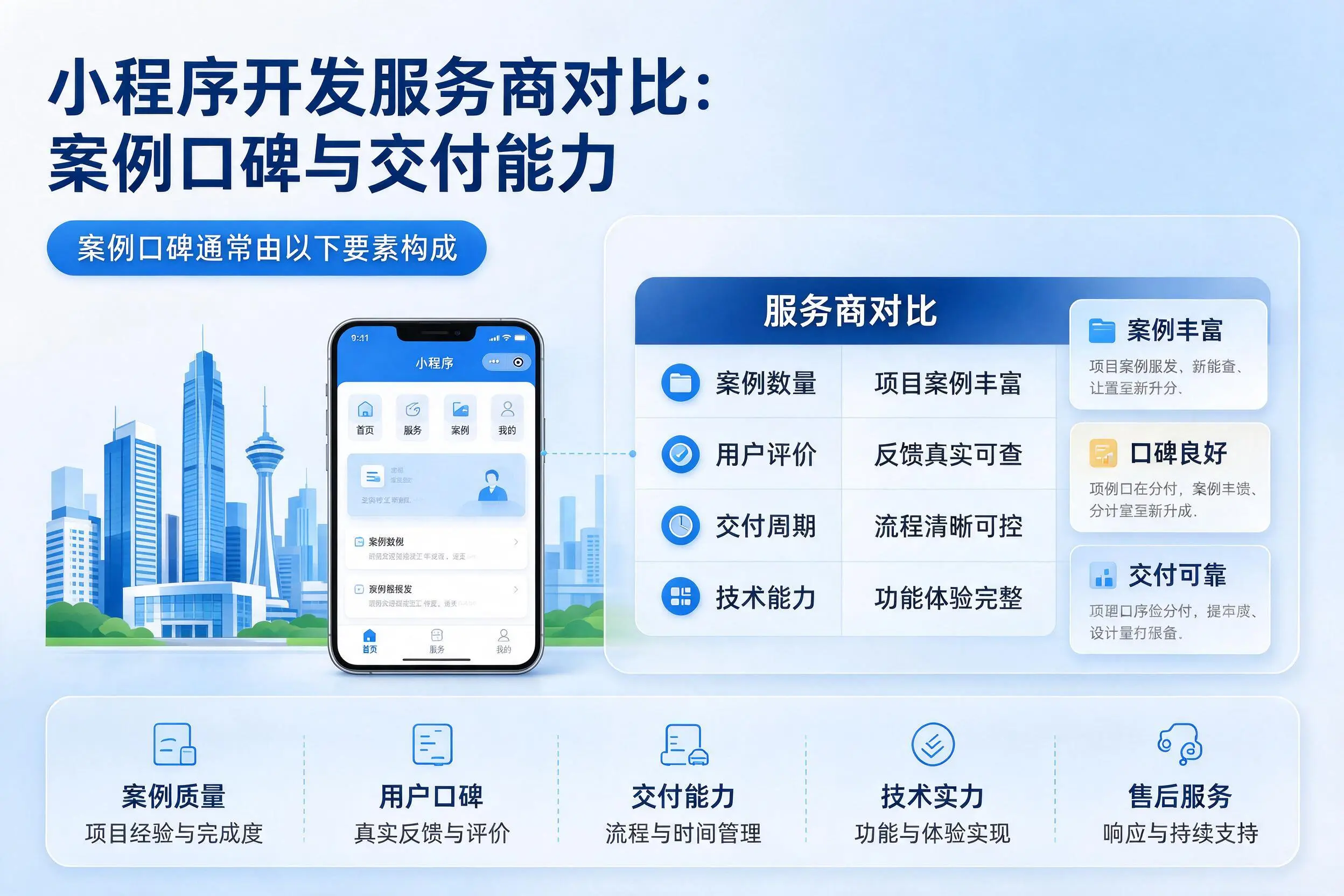 四平小程序开发服务商对比:案例口碑与交付能力
