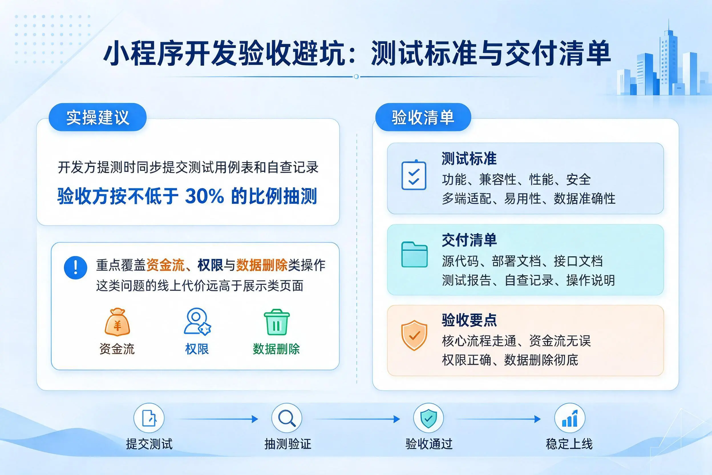 四平小程序开发验收避坑：测试标准与交付清单