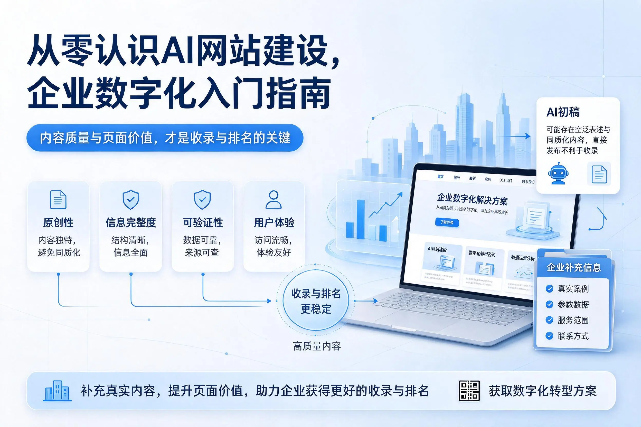 从零认识AI网站建设，四平企业数字化入门指南